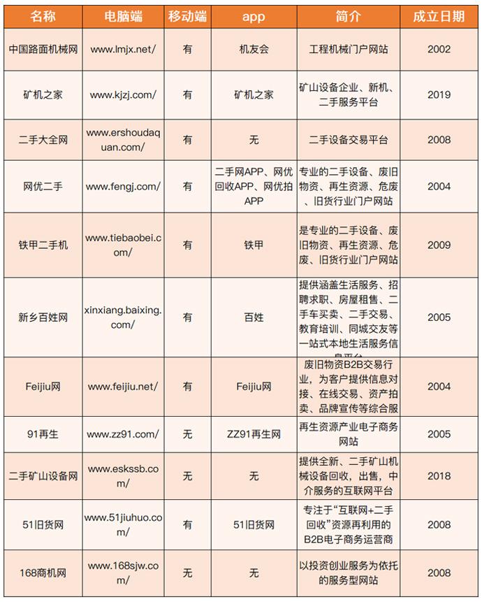 二手机械拍卖网_二手工程机械拍卖平台_易级拍二手工程机械