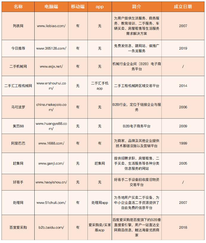易级拍二手工程机械_二手机械拍卖网_二手工程机械拍卖平台