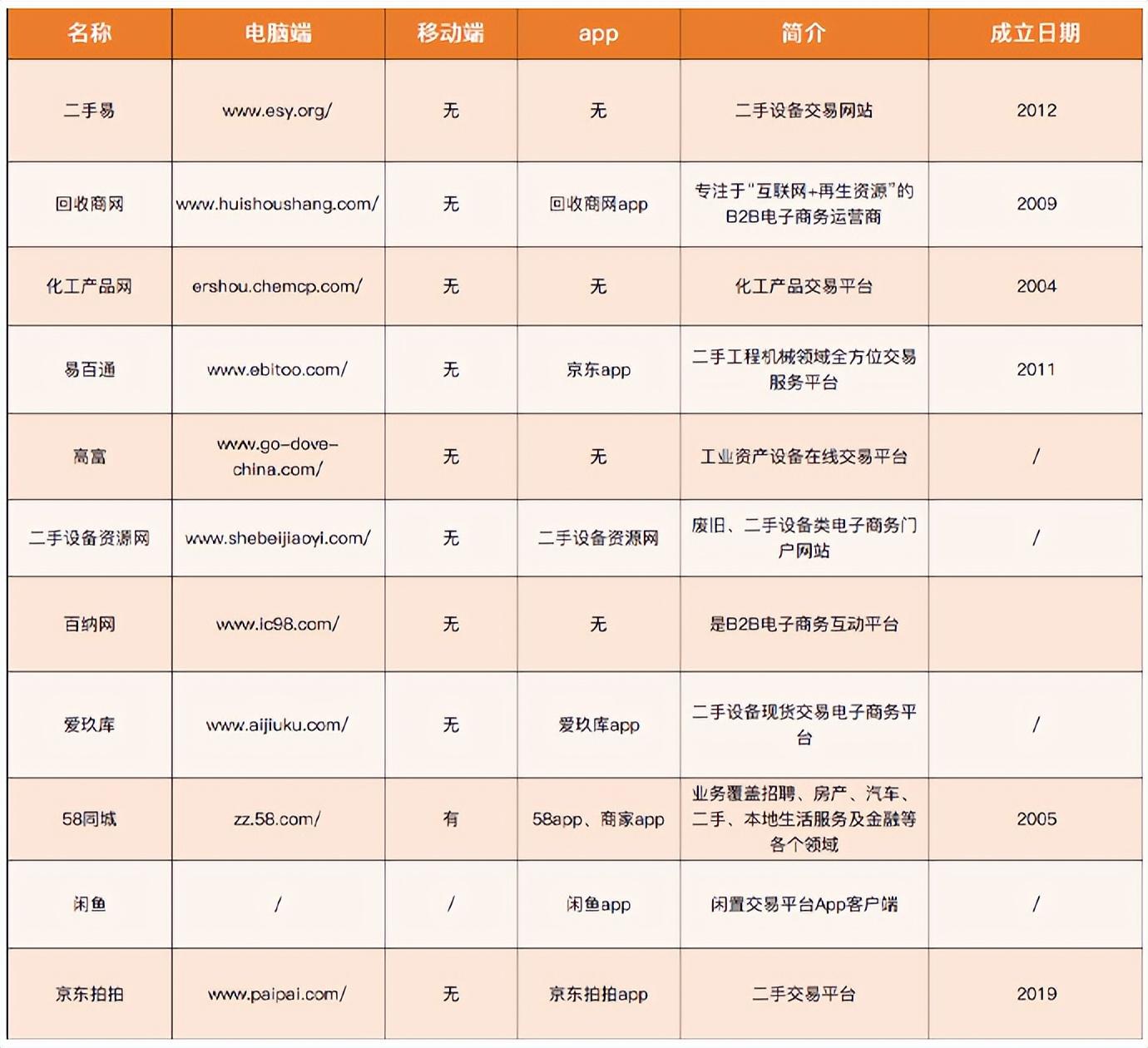 二手工程机械拍卖平台_易级拍二手工程机械_二手机械拍卖网