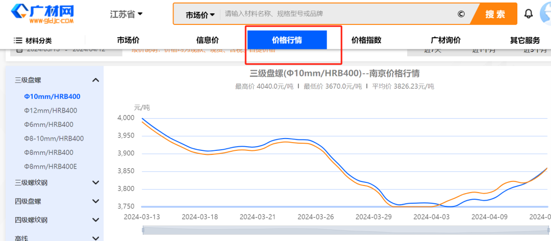 建材价格免费查询网_建材价格查询网_建材查询价格网站
