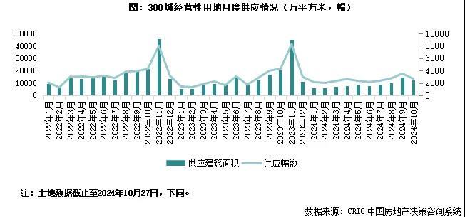 _扬州土地价格是多少_扬州市地价