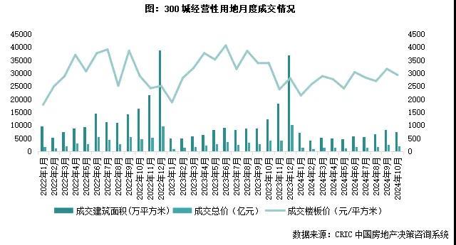 扬州土地价格是多少_扬州市地价_