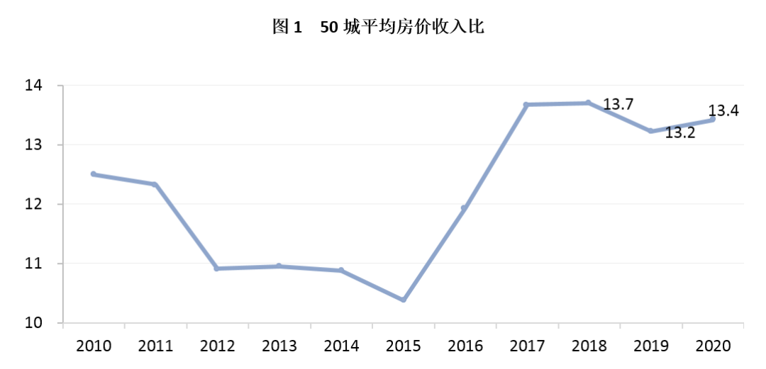 二手房总价计算器_二手房价格计算器_二手房房价计算公式