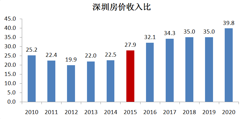 二手房总价计算器_二手房房价计算公式_二手房价格计算器