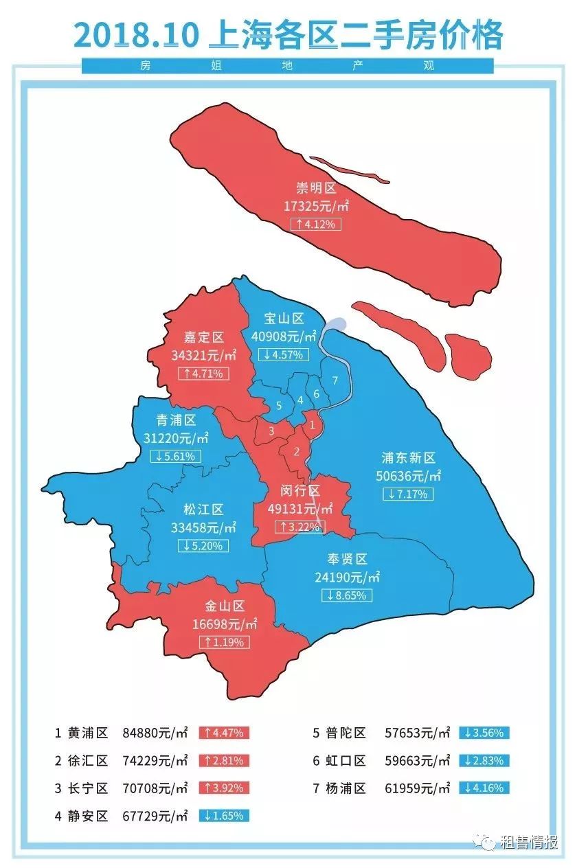 浦东川沙新房_上海浦东川沙房价_浦东川沙好的商品房