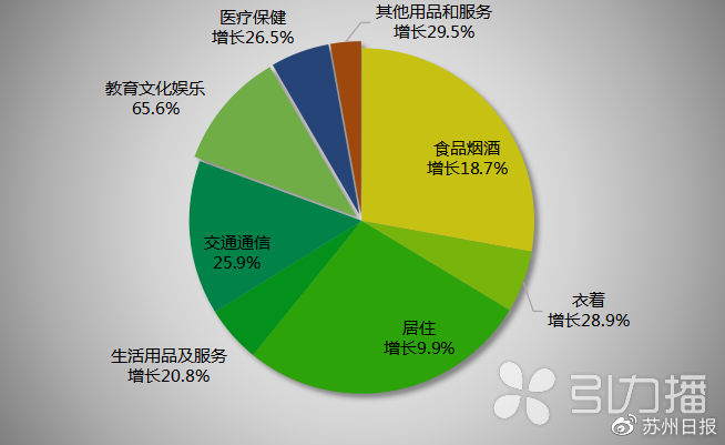 贵阳花果园家政公司_花果园家政公司打扫卫生电话_贵阳花果园家政招聘