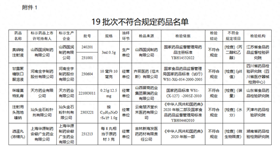 药监局批准日期和有效日期_药监局批件_