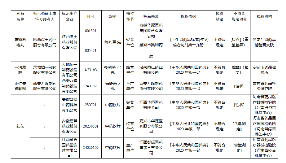 药监局批件_药监局批准日期和有效日期_