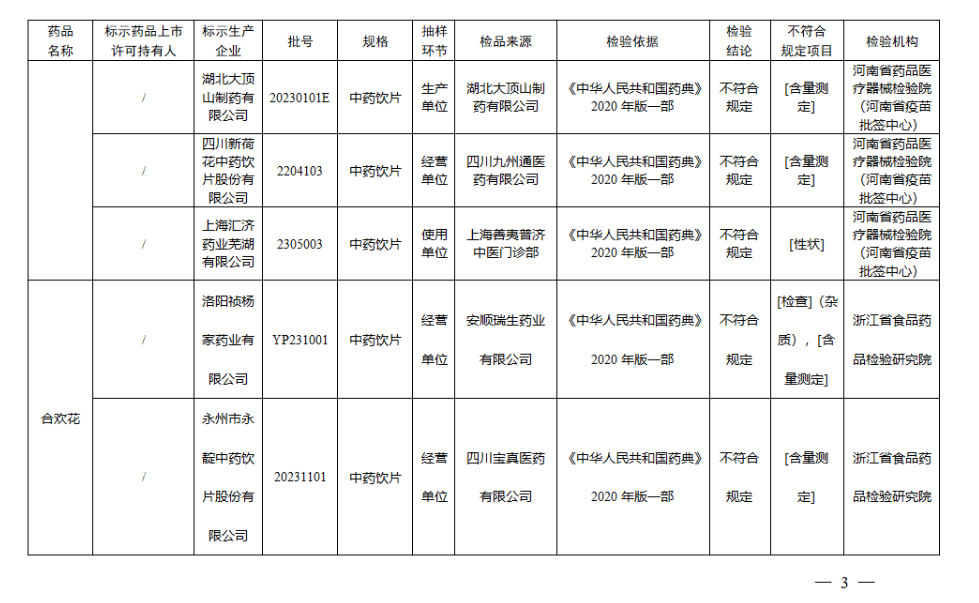 药监局批件_药监局批准日期和有效日期_