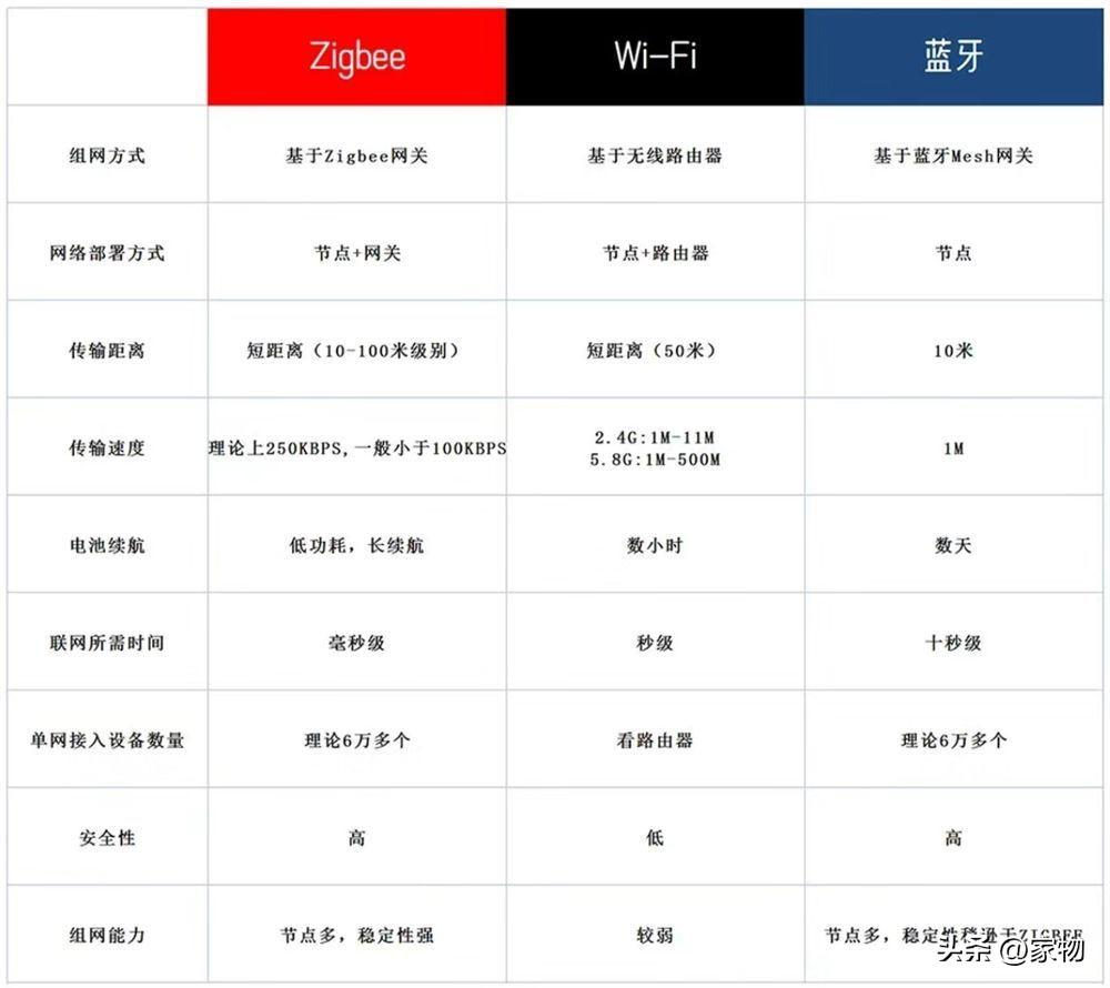 _装全屋智能别被忽悠！我劝你坚持“7装7不装”，省了钱，还更实用_装全屋智能别被忽悠！我劝你坚持“7装7不装”，省了钱，还更实用