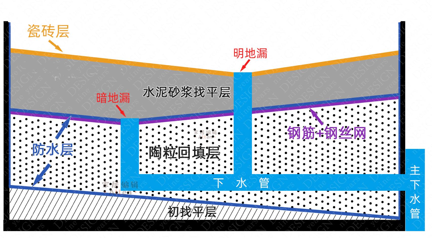 _入住一年，我最想砸的卫生间5个设计，不是矫情，是受够了_入住一年，我最想砸的卫生间5个设计，不是矫情，是受够了