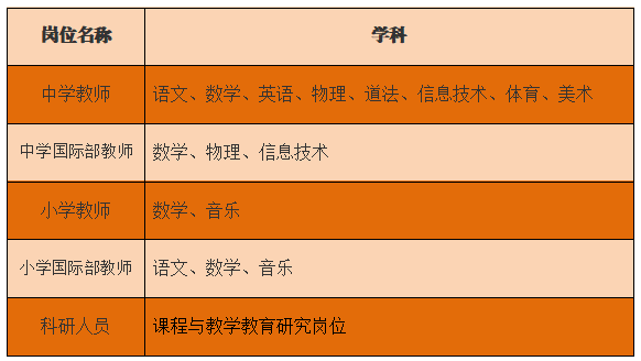 有编制！2024年教师招聘信息汇总（42条）