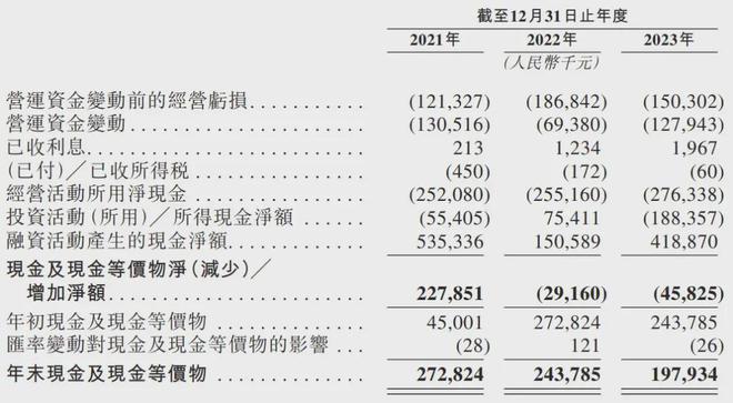 佑驾创新通过IPO备案：年亏2亿，估值53亿 阿里CEO吴泳铭是股东__佑驾创新通过IPO备案：年亏2亿，估值53亿 阿里CEO吴泳铭是股东