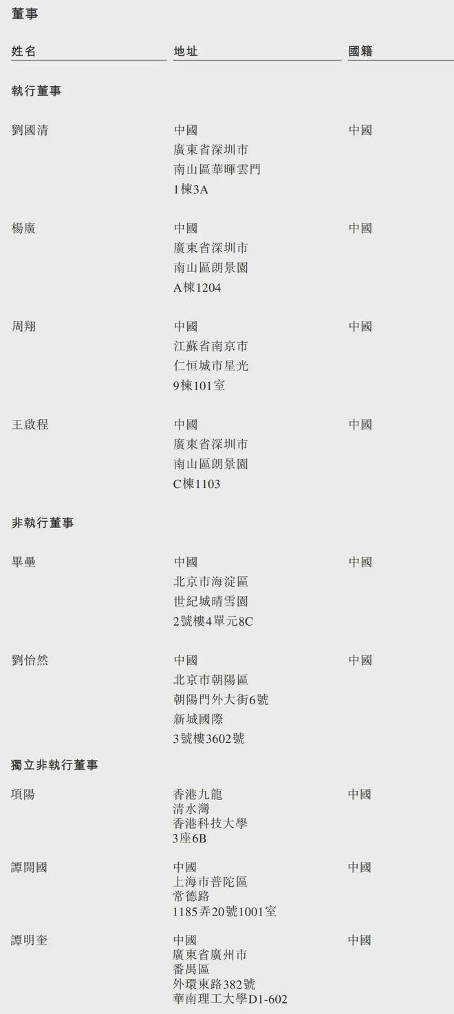 _佑驾创新通过IPO备案：年亏2亿，估值53亿 阿里CEO吴泳铭是股东_佑驾创新通过IPO备案：年亏2亿，估值53亿 阿里CEO吴泳铭是股东