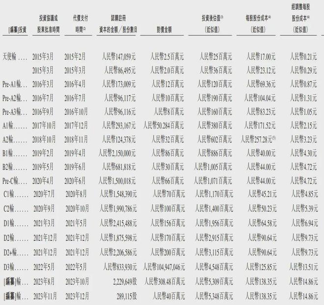 佑驾创新通过IPO备案：年亏2亿，估值53亿 阿里CEO吴泳铭是股东__佑驾创新通过IPO备案：年亏2亿，估值53亿 阿里CEO吴泳铭是股东