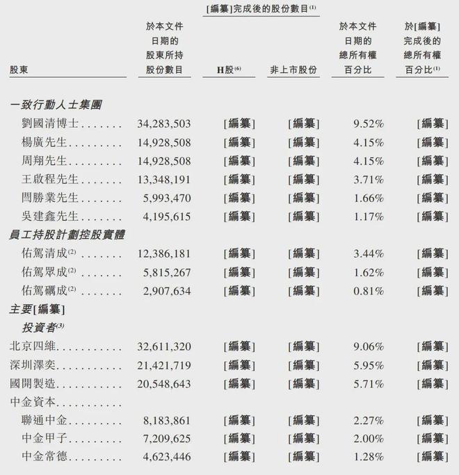 _佑驾创新通过IPO备案：年亏2亿，估值53亿 阿里CEO吴泳铭是股东_佑驾创新通过IPO备案：年亏2亿，估值53亿 阿里CEO吴泳铭是股东