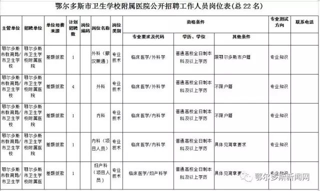 应聘简历模板酒店管理怎么写_应聘酒店管理简历模板_求职酒店管理岗位的简历怎么写