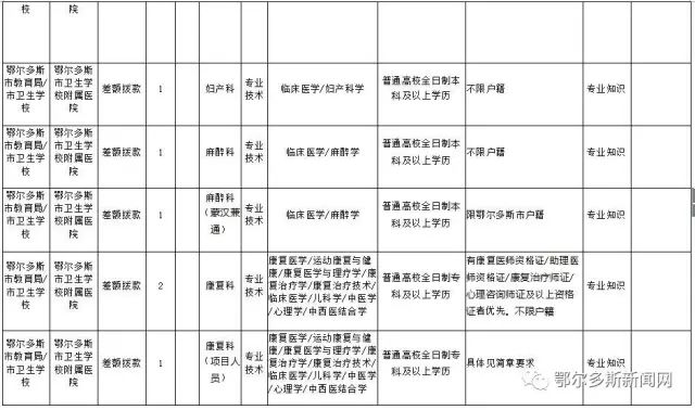 求职酒店管理岗位的简历怎么写_应聘简历模板酒店管理怎么写_应聘酒店管理简历模板