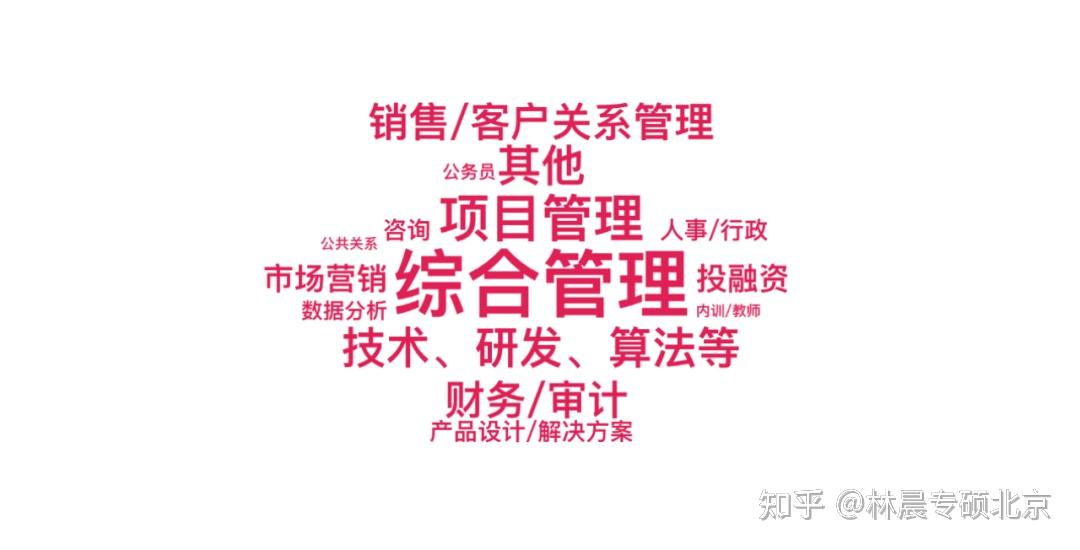 招聘信息_招聘信息免费发布_招聘信息发布