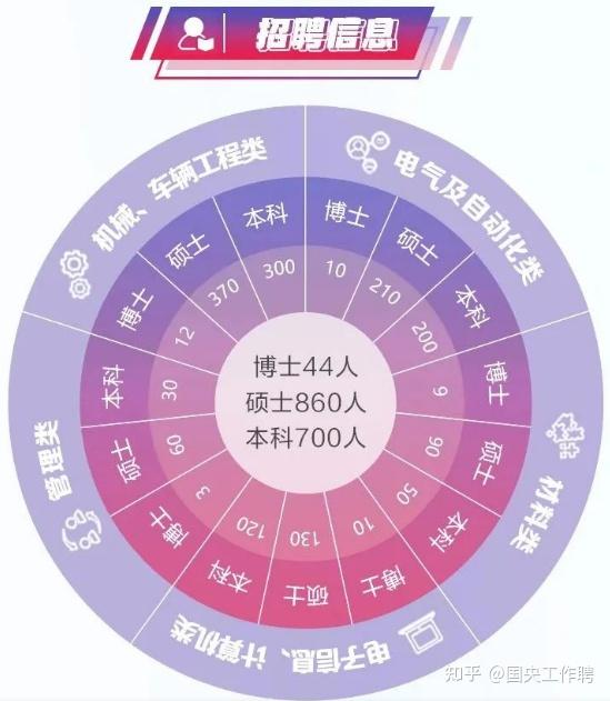 央企招聘“混入”不符合条件院校人员，是不是“失误”应该调查清楚