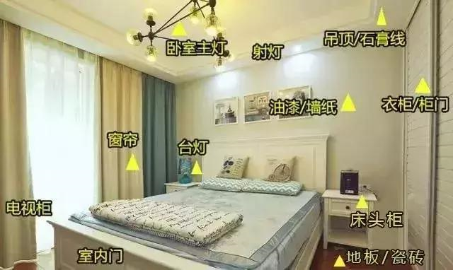 清单装修报价材料出库流程_装修报价清单明细怎么做_装修材料报价清单谁出