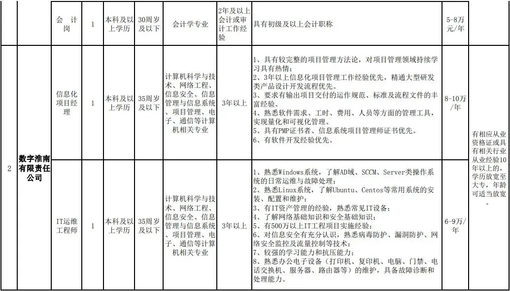 广饶招聘6月招聘司机_抚顺人才网招聘招聘_招聘