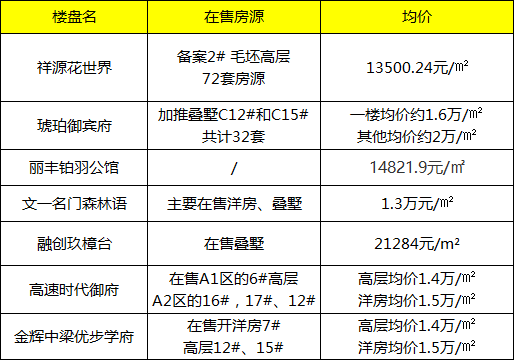 肥西房产均价_肥西房价均价_肥西房价多少每平