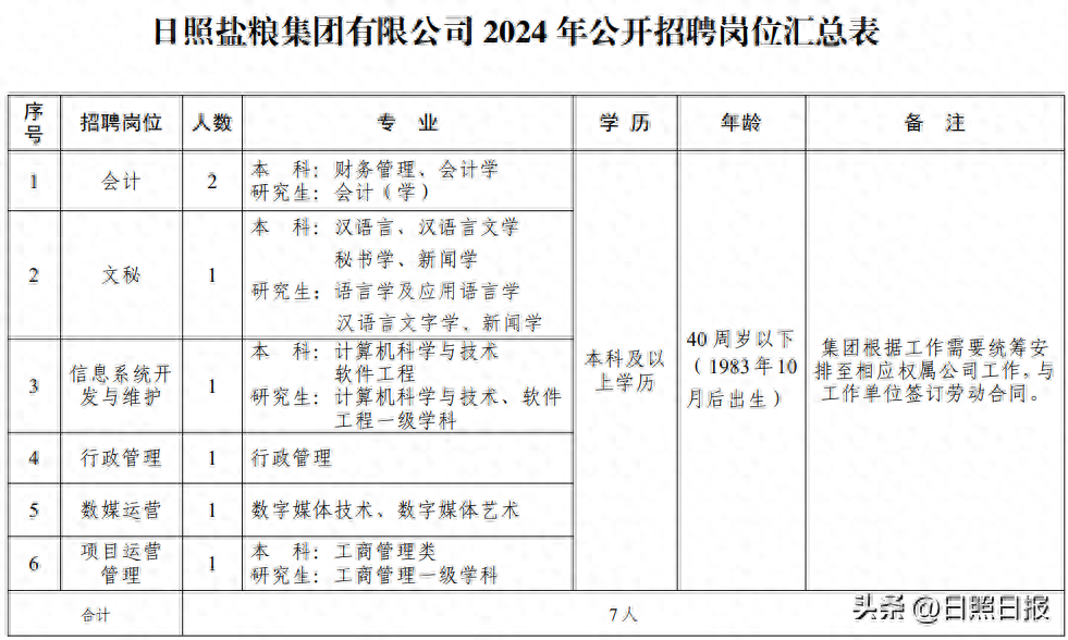 抚顺人才网招聘招聘_招聘平台免费_招聘