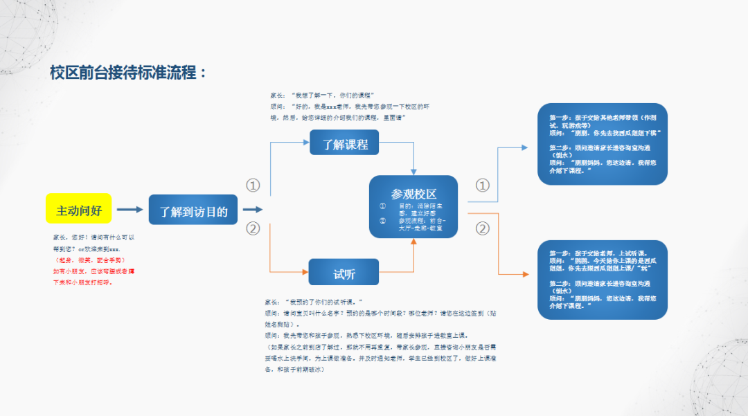 顾问面试课程技巧有哪些_课程顾问面试技巧_顾问面试一般问啥