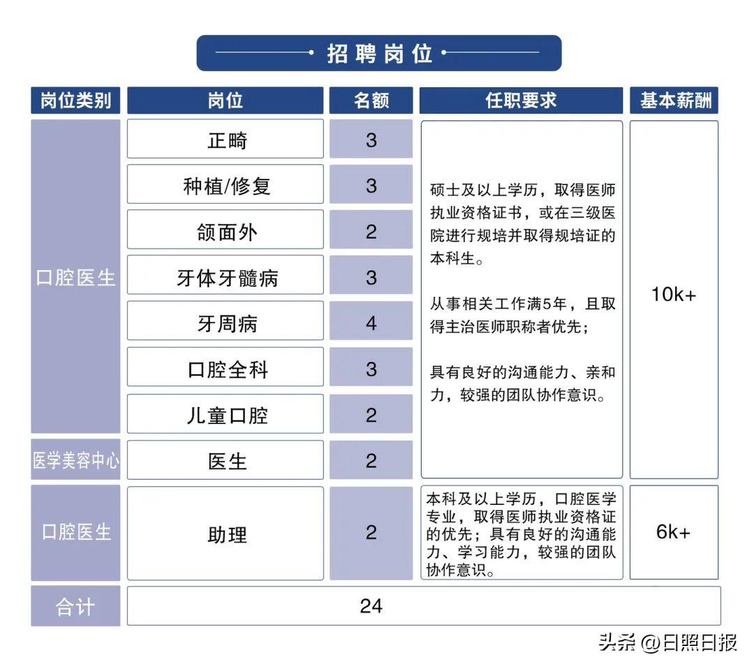 招聘58同城找工作_招聘_孟津招聘招聘司机招聘