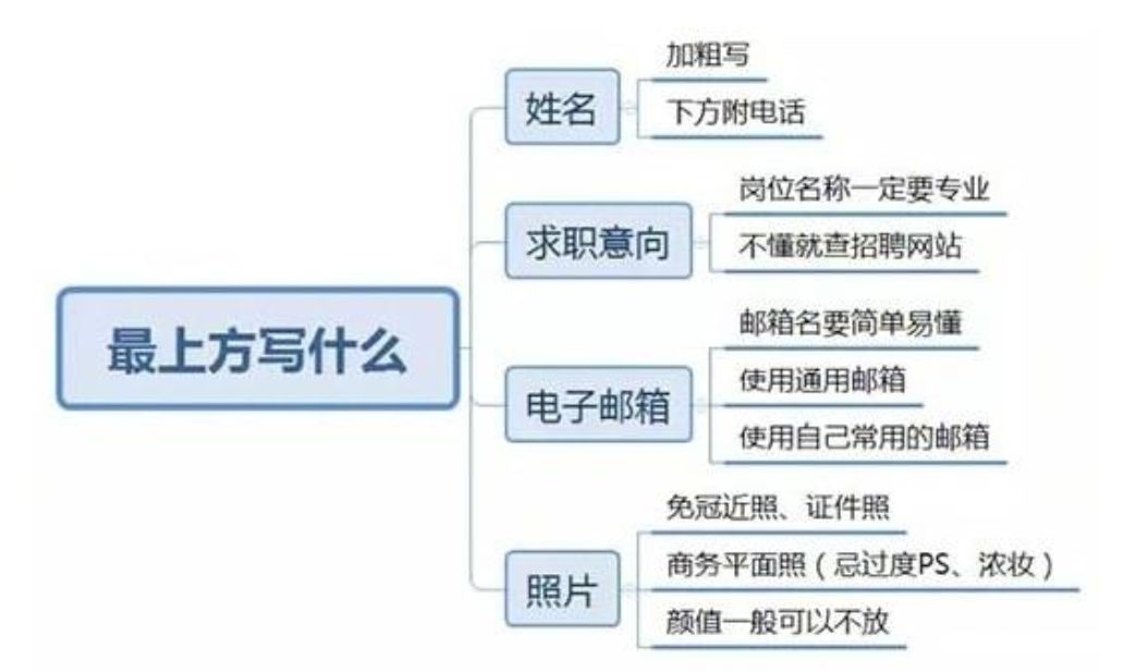 简历面试技巧制作图片_简历制作及面试技巧_简历制作与面试技巧