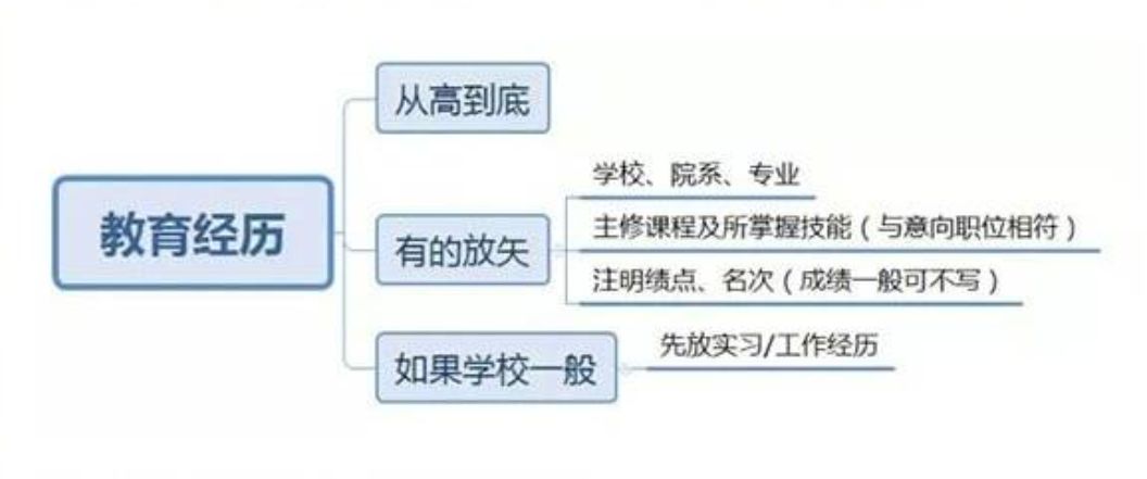 简历面试技巧制作图片_简历制作及面试技巧_简历制作与面试技巧