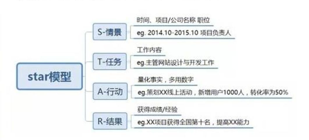 简历制作及面试技巧_简历制作与面试技巧_简历面试技巧制作图片