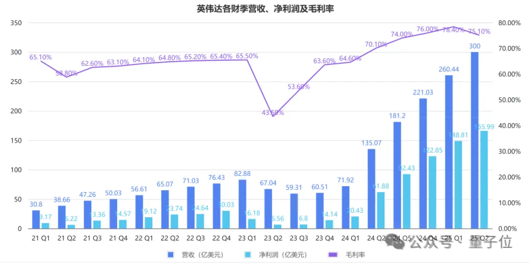 英伟达很英特尔_英特尔被超越_