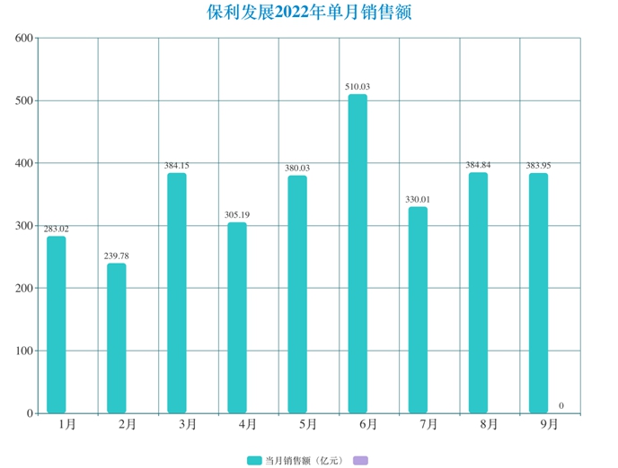 存货保利储存天数同目标利润__存货保本储存天数和存货保利