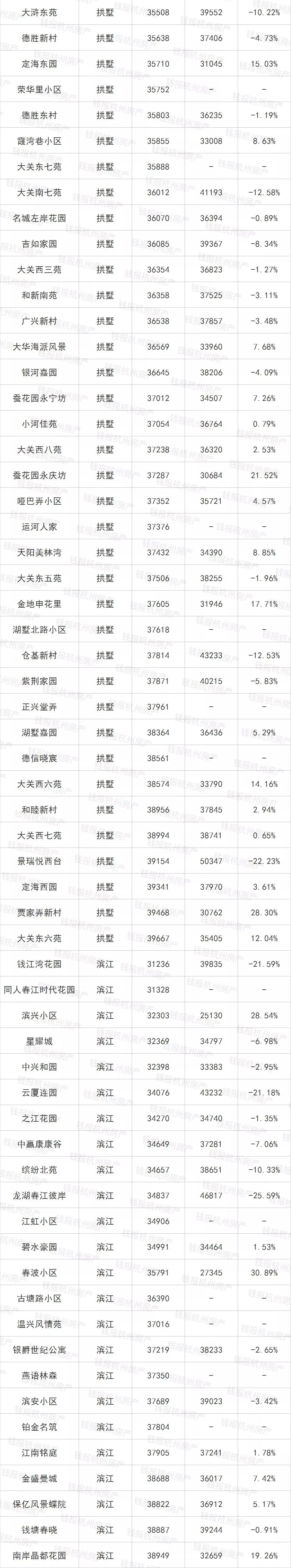 瓶窑北湖绿洲花园房价_瓶窑北湖绿洲会拆吗_瓶窑北湖绿洲排屋停建原因