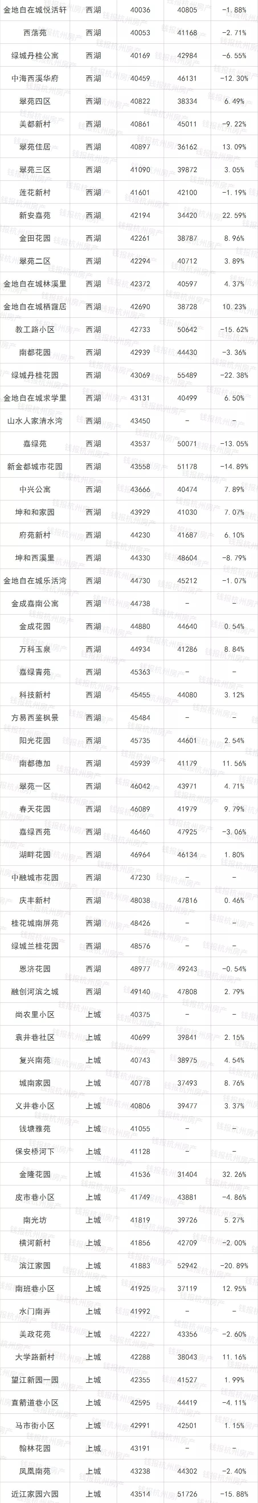 瓶窑北湖绿洲花园房价_瓶窑北湖绿洲排屋停建原因_瓶窑北湖绿洲会拆吗