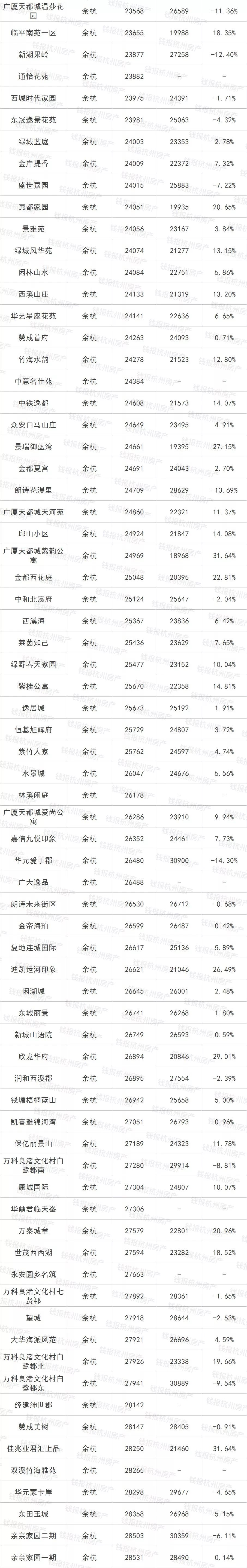 瓶窑北湖绿洲花园房价_瓶窑北湖绿洲排屋停建原因_瓶窑北湖绿洲会拆吗