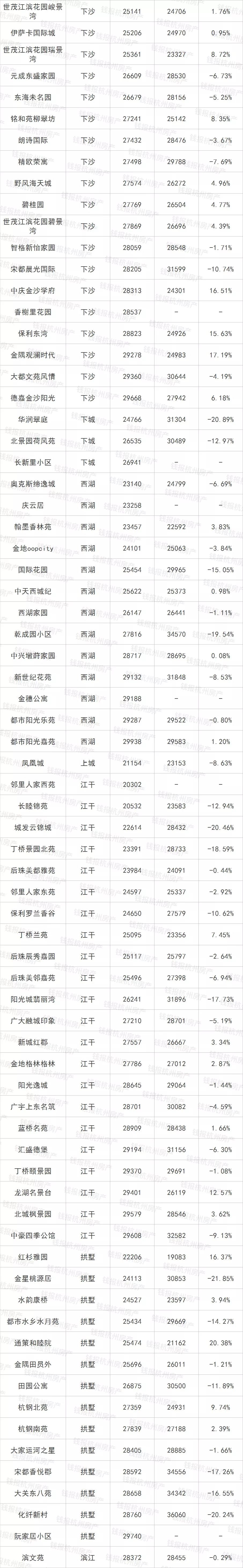 瓶窑北湖绿洲排屋停建原因_瓶窑北湖绿洲会拆吗_瓶窑北湖绿洲花园房价