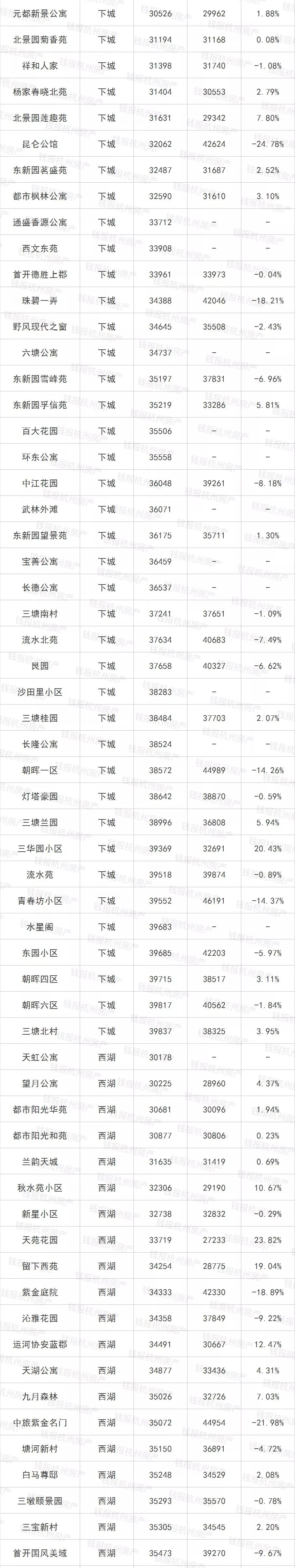 瓶窑北湖绿洲排屋停建原因_瓶窑北湖绿洲会拆吗_瓶窑北湖绿洲花园房价