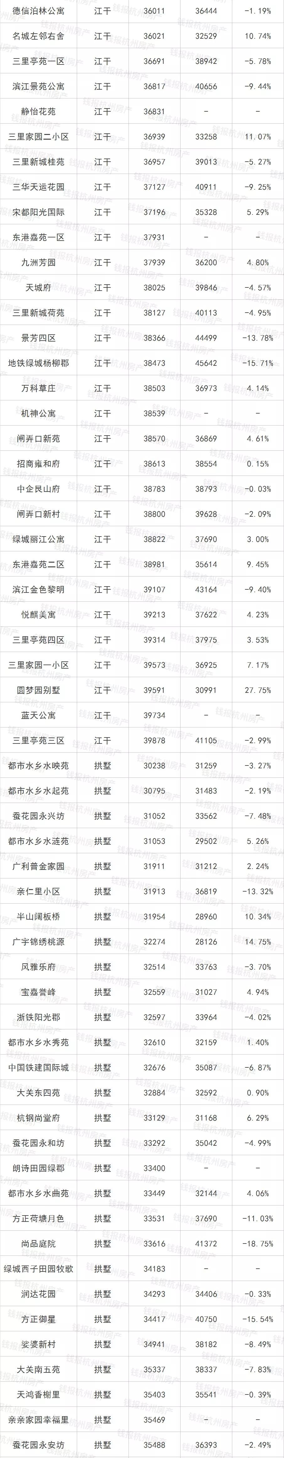 瓶窑北湖绿洲会拆吗_瓶窑北湖绿洲排屋停建原因_瓶窑北湖绿洲花园房价