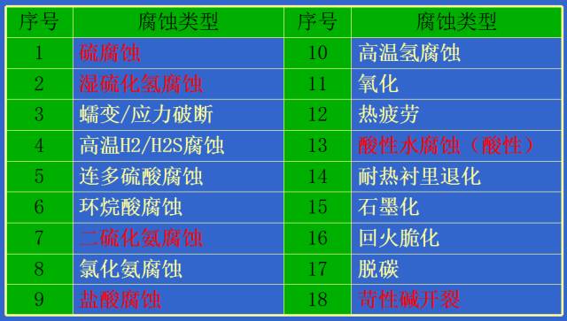 桥梁钢结构防腐_公路桥梁钢结构防腐涂装规范_桥梁钢结构防腐规范