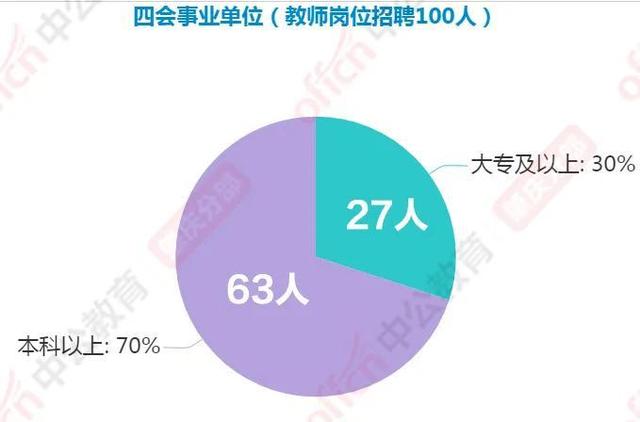 招聘_定向招聘非定向招聘_广饶招聘6月招聘司机