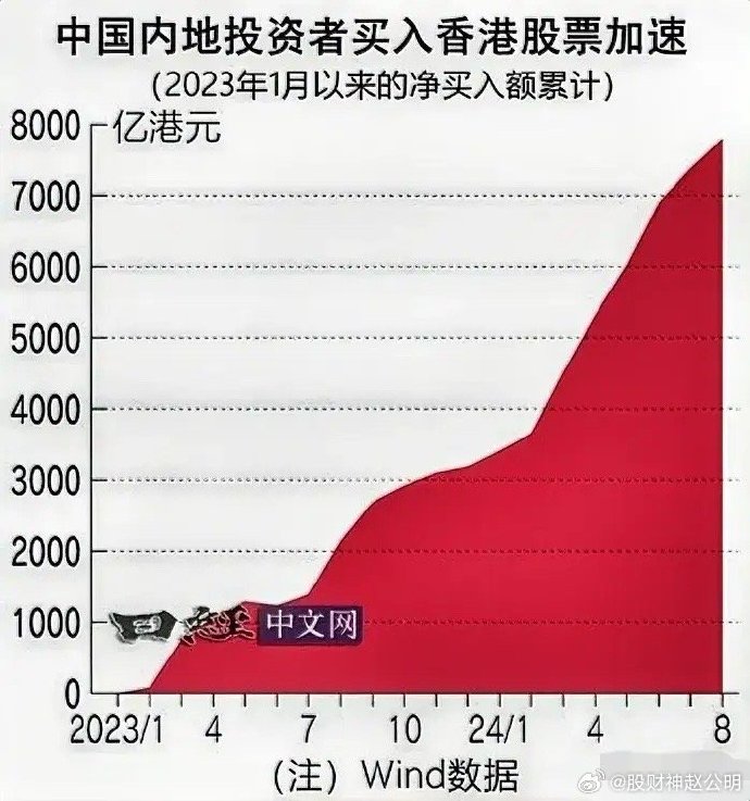 疯狂卖楼__香港科技大学内地招生