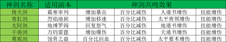 街机三国武将技攻_单机三国武将之路_武将三国攻略