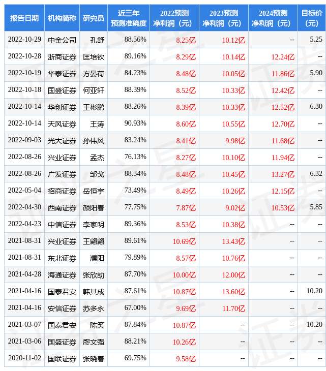 西南证券颜阳春：精工钢构 Q3 订单高增，EPC 业务突破，买入评级