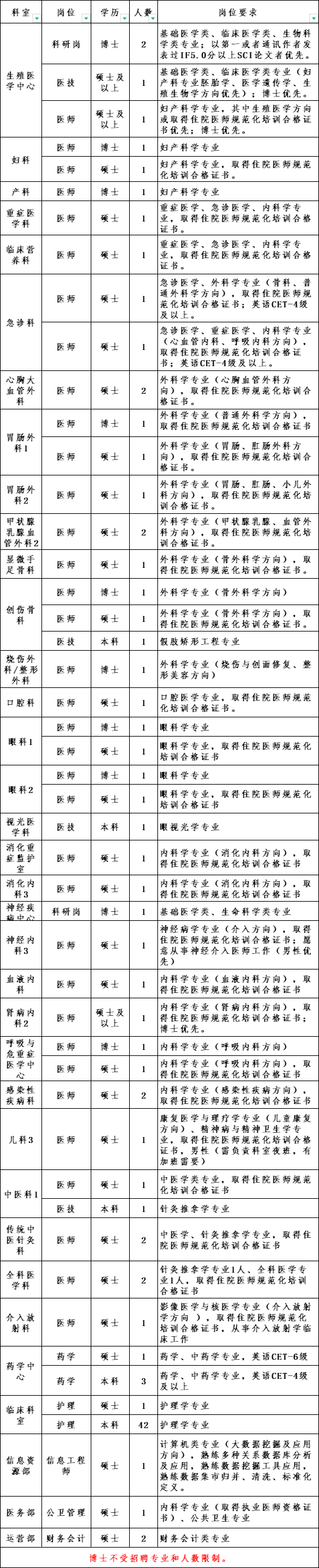 有编制！十堰最新招聘信息