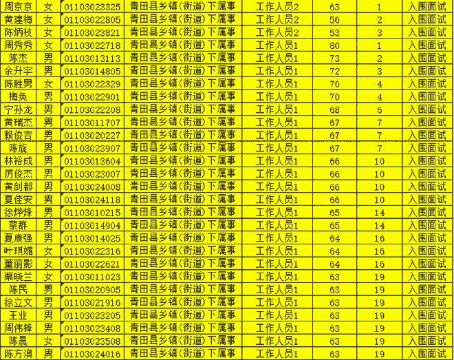 48名！青田县教育局招聘公告