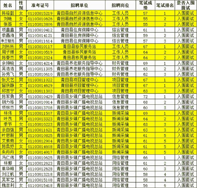 招聘平台免费_抚顺人才网招聘招聘_招聘