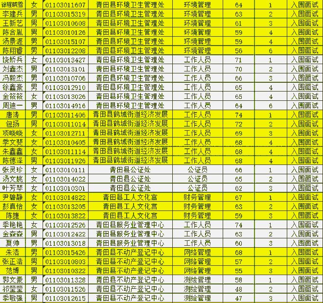 招聘平台免费_抚顺人才网招聘招聘_招聘